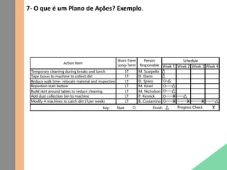7- O que é um Plano de Ações? Exemplo.
 