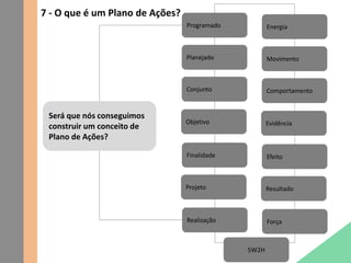 7 - O que é um Plano de Ações?
Será que nós conseguimos
construir um conceito de
Plano de Ações?
Projeto
Planejado
Finalidade
Objetivo
Realização
Conjunto
Programado
Resultado
Movimento
Efeito
Evidência
Força
Comportamento
Energia
5W2H
 
