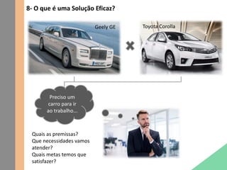8- O que é uma Solução Eficaz?
Preciso um
carro para ir
ao trabalho...
Geely GE Toyota Corolla
Quais as premissas?
Que necessidades vamos
atender?
Quais metas temos que
satisfazer?
 