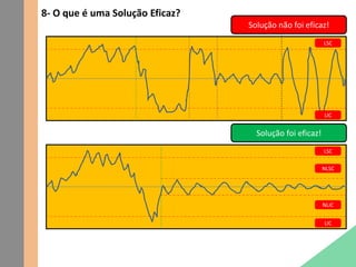8- O que é uma Solução Eficaz?
LSC
LIC
LSC
LIC
NLSC
NLIC
Solução não foi eficaz!
Solução foi eficaz!
 
