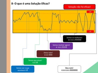 8- O que é uma Solução Eficaz?
LSC
LIC
Solução não foi eficaz!
Vamos ver o que
acontece! €N
Temos que atuar!
€ € NN
Deixa rolar!
€ € € NNN
Vamos resolver agora!
€ € € € NNNN
Somos os melhores!
€ € € € € NNNNN
Deu ruim!
€ € € € € € NNNNNN
 