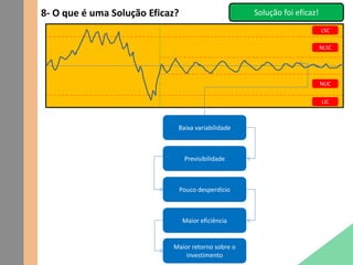 8- O que é uma Solução Eficaz?
LSC
LIC
NLSC
NLIC
Solução foi eficaz!
Baixa variabilidade
Previsibilidade
Pouco desperdício
Maior eficiência
Maior retorno sobre o
investimento
 