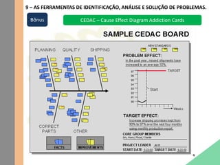9 – AS FERRAMENTAS DE IDENTIFICAÇÃO, ANÁLISE E SOLUÇÃO DE PROBLEMAS.
CEDAC – Cause Effect Diagram Addiction CardsBônus
 