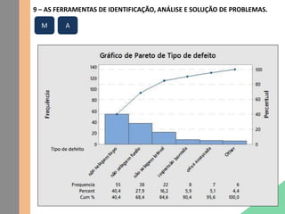 9 – AS FERRAMENTAS DE IDENTIFICAÇÃO, ANÁLISE E SOLUÇÃO DE PROBLEMAS.
M A
 