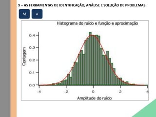 9 – AS FERRAMENTAS DE IDENTIFICAÇÃO, ANÁLISE E SOLUÇÃO DE PROBLEMAS.
M A
 