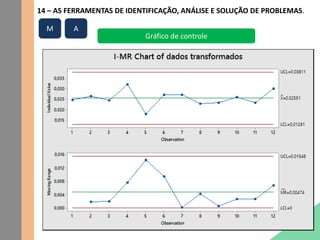 14 – AS FERRAMENTAS DE IDENTIFICAÇÃO, ANÁLISE E SOLUÇÃO DE PROBLEMAS.
Gráfico de controle
M A
 