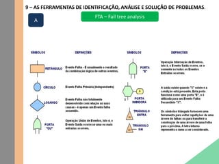 9 – AS FERRAMENTAS DE IDENTIFICAÇÃO, ANÁLISE E SOLUÇÃO DE PROBLEMAS.
FTA – Fail tree analysis
A
 