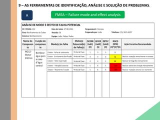 9 – AS FERRAMENTAS DE IDENTIFICAÇÃO, ANÁLISE E SOLUÇÃO DE PROBLEMAS.
FMEA – Failure mode and effect analysisA
 