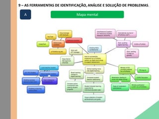 9 – AS FERRAMENTAS DE IDENTIFICAÇÃO, ANÁLISE E SOLUÇÃO DE PROBLEMAS.
Mapa mentalA
 
