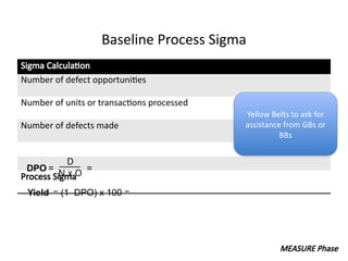 Sigma Si Unit DMAIC Storyboard for Yellow Belt Six Sigma | PPTX