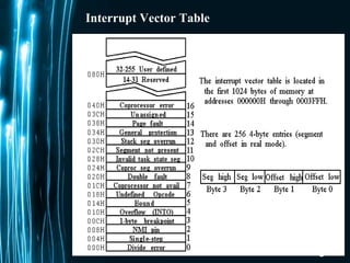 Page 14
Interrupt Vector Table
 