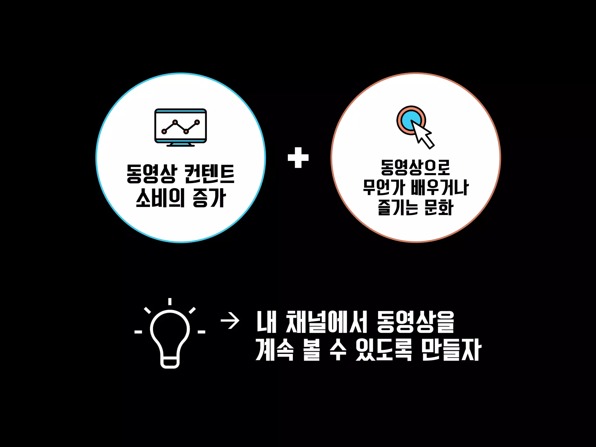  내 채널에서 동영상을
계속 볼 수 있도록 만들자
동영상 컨텐트
소비의 증가
동영상으로
무언가 배우거나
즐기는 문화
 