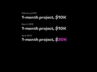 February 2012
1-month project, $10K
March 2012
1-month project, $10K
April 2012
1-month project, $30K
 