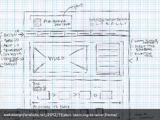 webdesignforidiots.net/2012/11/plan-learning-to-wire-frame/
 