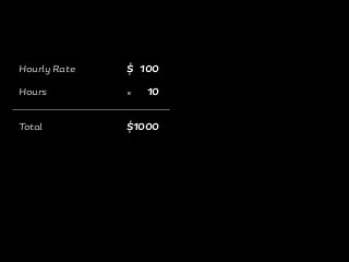 Hourly Rate
Hours
Total
$ 100
10
$1000
×
 