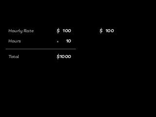 Hourly Rate
Hours
Total
$ 100
10
$1000
×
$ 100
 
