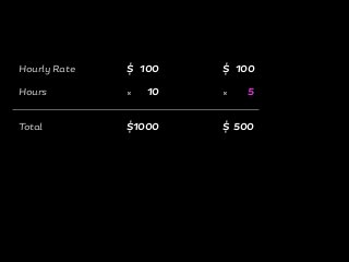 Hourly Rate
Hours
Total
$ 100
10
$1000
$ 100
5
$ 500
× ×
 