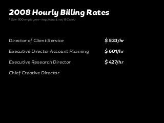 Director of Client Service
Executive Director Account Planning
Executive Research Director
Chief Creative Director
$ 533/hr
$ 601/hr
$ 427/hr
2008 Hourly Billing Rates
* Over 500 employees—http://dmall.me/15CxrwU
 