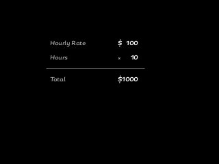 Hourly Rate
Hours
Total
$ 100
10
$1000
×
 
