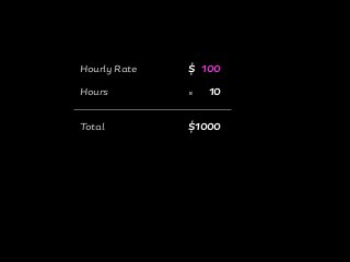 Hourly Rate
Hours
Total
$ 100
10
$1000
×
 
