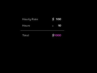 Hourly Rate
Hours
Total
$ 100
10
$1000
×
 