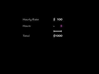 Hourly Rate
Hours
Total
$ 100
5
$1000
×
v
 