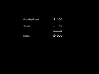 Hourly Rate
Hours
Total
$ 100
15
$1000
×
v
 