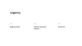 Buggy or broken
01 02 03
Heavily-requested
features
Excitement
Urgency
 