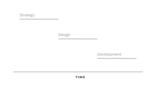 Strategy
Design
Development
TI ME
 