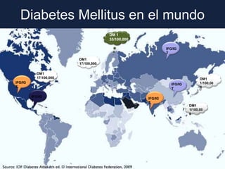 Diabetes Mellitus en el mundo
         Epidemiología
                                      DM 1
                                      35/100,000

                                                            IFG/IG
                                                            T
                         DM1
                         17/100,000

            DM1
            17/100,000                                                        DM1
IFG/IG                                                                        1/100,00
                                                               IFG/IG
T                                                                             0
                                                               T

         IFG/IG
                                                   IFG/IG
         T
                                                   T
                                                                        DM1
                                                                        1/100,00
                                                                        0
 