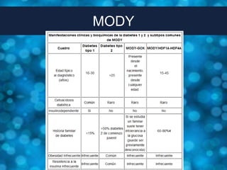 MODY
 