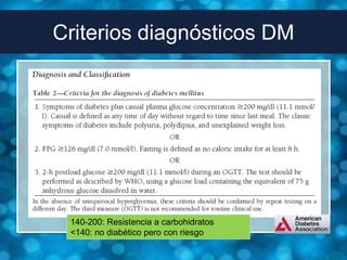 Criterios diagnósticos DM




 140-200: Resistencia a carbohidratos
 <140: no diabético pero con riesgo
 
