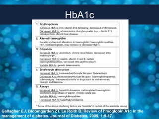 HbA1c




Gallagher EJ, Bloomgarden ZT, Le Roith D. Review of hmoglobin A1c in the
management of diabetes. Journal of Diabetes, 2009, 1:9-17.
 