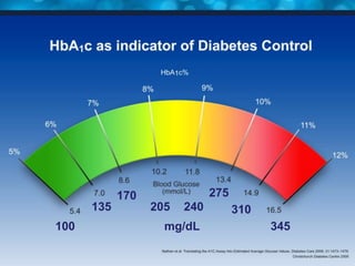 170               275
      135         205   240         310
100                 mg/dL                 345
 