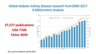 Global diabetic kidney disease research from2000-2017
A bibliometric analysis
27,577 publications
USA 7100
China 3659
Zou and Sun Medicine (2019) 98:6
 