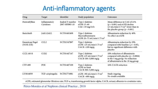 Anti-inflammatory agents
Pérez-Morales et al Nephron clinical Practice , 2018
 