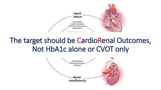 DM
The target should be CardioRenal Outcomes,
Not HbA1c alone or CVOT only
 
