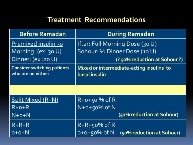 Diabetes Mellitus and Fasting Ramadan may 2015 Diabetes Mellitus and Fasting Ramadan may 2015