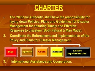 1.1. The ‘National Authority’ shall have the responsibility forThe ‘National Authority’ shall have the responsibility for
laying down Policies, Plans and Guidelines for Disasterlaying down Policies, Plans and Guidelines for Disaster
Management for ensuring Timely and EffectiveManagement for ensuring Timely and Effective
Response to disasters (Both Natural & Man Made).Response to disasters (Both Natural & Man Made).
2. Coordinate the Enforcement and Implementation of the2. Coordinate the Enforcement and Implementation of the
Policy and Plans for Disaster Management.Policy and Plans for Disaster Management.
3.3. International Assistance and Cooperation.International Assistance and Cooperation.
PlanPlan ApproveApprove CoordCoord MonitorMonitor EnsureEnsure
ImplementationImplementation
CHARTER
 