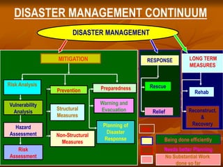 Disaster Solving Disaster Management | PPT