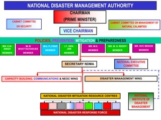 Disaster Management | PPT