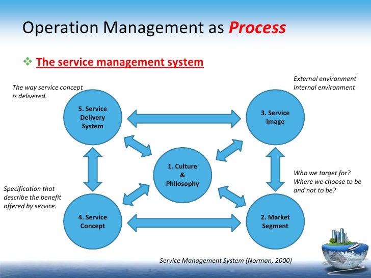 Account operation. Operations Management. Operation Management System. Operation process. Service Operations Management.