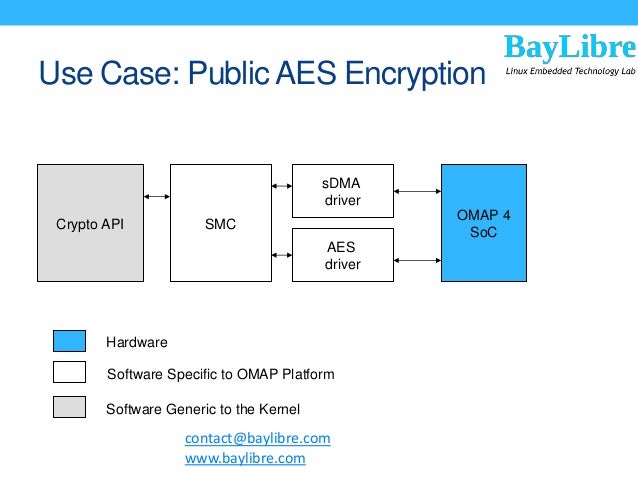 optimize dma configuration in encryption use case for omap4 android platform by baylibre 6 638