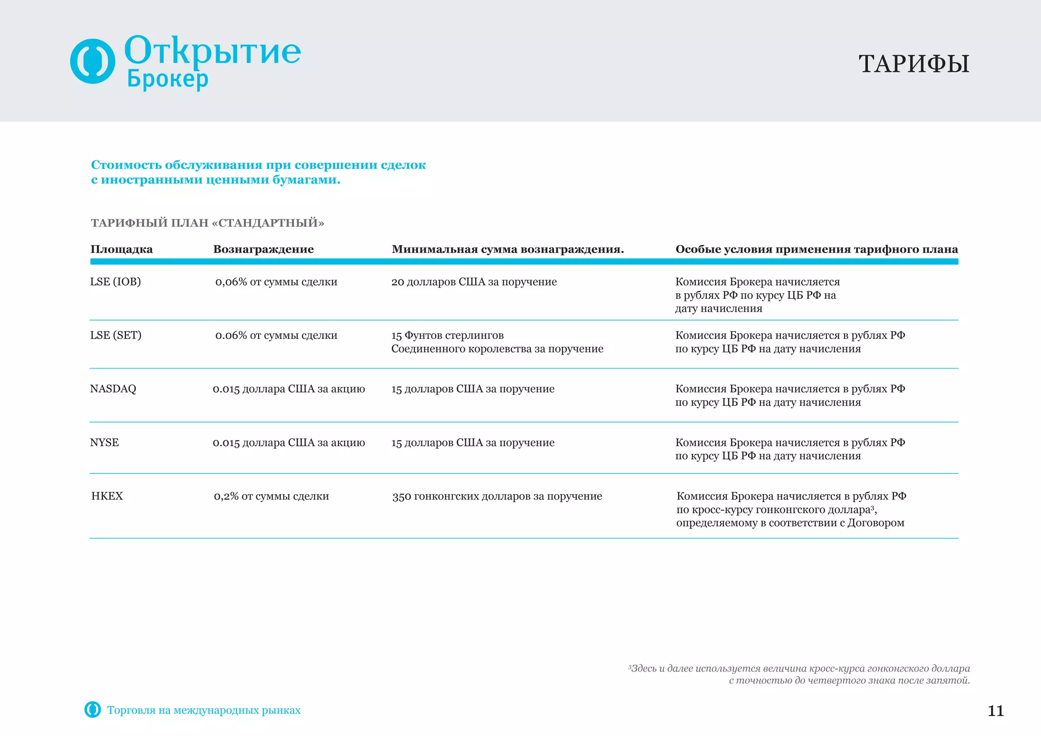 тарифы
Стоимость обслуживания при совершении сделок
с иностранными ценными бумагами.
Тарифный план «Стандартный»
Площадка	Вознаграждение	Минимальная сумма вознаграждения.	Особые условия применения тарифного плана
LSE (IOB)	 0,06% от суммы сделки	 20 долларов США за поручение	 Комиссия Брокера начисляется
			 в рублях РФ по курсу ЦБ РФ на
			 дату начисления
LSE (SET)	 0.06% от суммы сделки	 15 Фунтов стерлингов	 Комиссия Брокера начисляется в рублях РФ
		 Соединенного королевства за поручение	 по курсу ЦБ РФ на дату начисления
NASDAQ	 0.015 доллара США за акцию	 15 долларов США за поручение	 Комиссия Брокера начисляется в рублях РФ
			 по курсу ЦБ РФ на дату начисления
NYSE	 0.015 доллара США за акцию	 15 долларов США за поручение	 Комиссия Брокера начисляется в рублях РФ
			 по курсу ЦБ РФ на дату начисления
HKEX	 0,2% от суммы сделки	 350 гонконгских долларов за поручение	 Комиссия Брокера начисляется в рублях РФ
			 по кросс-курсу гонконгского доллара3
,
			 определяемому в соответствии с Договором
3
Здесь и далее используется величина кросс-курса гонконгского доллара
с точностью до четвертого знака после запятой.
11Торговля на международных рынках
 