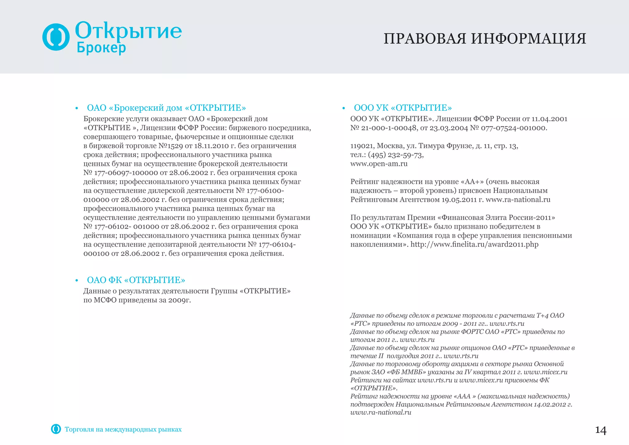правовая информация
14
• ОАО «Брокерский дом «ОТКРЫТИЕ»
Брокерские услуги оказывает ОАО «Брокерский дом
«ОТКРЫТИЕ », Лицензии ФСФР России: биржевого посредника,
совершающего товарные, фьючерсные и опционные сделки
в биржевой торговле №1529 от 18.11.2010 г. без ограничения
срока действия; профессионального участника рынка
ценных бумаг на осуществление брокерской деятельности
№ 177-06097-100000 от 28.06.2002 г. без ограничения срока
действия; профессионального участника рынка ценных бумаг
на осуществление дилерской деятельности № 177-06100-
010000 от 28.06.2002 г. без ограничения срока действия;
профессионального участника рынка ценных бумаг на
осуществление деятельности по управлению ценными бумагами
№ 177-06102- 001000 от 28.06.2002 г. без ограничения срока
действия; профессионального участника рынка ценных бумаг
на осуществление депозитарной деятельности № 177-06104-
000100 от 28.06.2002 г. без ограничения срока действия.
• ОАО ФК «ОТКРЫТИЕ»
Данные о результатах деятельности Группы «ОТКРЫТИЕ»
по МСФО приведены за 2009г.
• ООО УК «ОТКРЫТИЕ»
ООО УК «ОТКРЫТИЕ». Лицензии ФСФР России от 11.04.2001
№ 21-000-1-00048, от 23.03.2004 № 077-07524-001000.
119021, Москва, ул. Тимура Фрунзе, д. 11, стр. 13,
тел.: (495) 232-59-73,
www.open-am.ru
Рейтинг надежности на уровне «АА+» (очень высокая
надежность – второй уровень) присвоен Национальным
Рейтинговым Агентством 19.05.2011 г. www.ra-national.ru
По результатам Премии «Финансовая Элита России-2011»
ООО УК «ОТКРЫТИЕ» было признано победителем в
номинации «Компания года в сфере управления пенсионными
накоплениями». http://www.finelita.ru/award2011.php
Данные по объему сделок в режиме торговли с расчетами T+4 ОАО
«РТС» приведены по итогам 2009 - 2011 гг.. www.rts.ru
Данные по объему сделок на рынке ФОРТС ОАО «РТС» приведены по
итогам 2011 г.. www.rts.ru
Данные по объему сделок на рынке опционов ОАО «РТС» приведенные в
течение II полугодия 2011 г.. www.rts.ru
Данные по торговому обороту акциями в секторе рынка Основной
рынок ЗАО «ФБ ММВБ» указаны за IV квартал 2011 г. www.micex.ru
Рейтинги на сайтах www.rts.ru и www.micex.ru присвоены ФК
«ОТКРЫТИЕ».
Рейтинг надежности на уровне «ААА » (максимальная надежность)
подтвержден Национальным Рейтинговым Агентством 14.02.2012 г.
www.ra-national.ru
Торговля на международных рынках
 