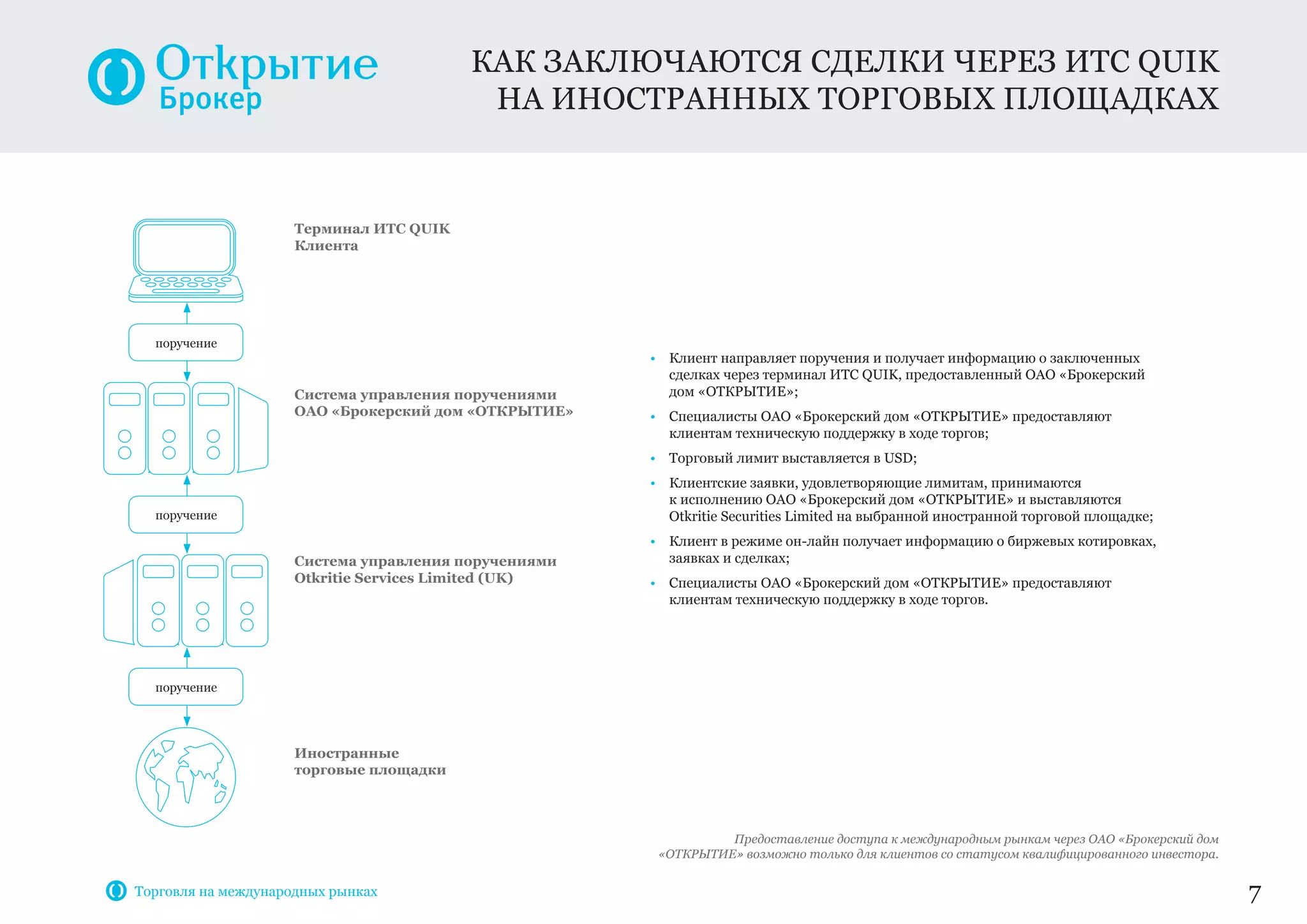 Терминал ИТС QUIK
Клиента
Иностранные
торговые площадки
Система управления поручениями
ОАО «Брокерский дом «ОТКРЫТИЕ»
Система управления поручениями
Otkritie Services Limited (UK)
поручение
поручение
поручение
• Клиент направляет поручения и получает информацию о заключенных
сделках через терминал ИТС QUIK, предоставленный ОАО «Брокерский
дом «ОТКРЫТИЕ»;
• Специалисты ОАО «Брокерский дом «ОТКРЫТИЕ» предоставляют
клиентам техническую поддержку в ходе торгов;
• Торговый лимит выставляется в USD;
• Клиентские заявки, удовлетворяющие лимитам, принимаются
к исполнению ОАО «Брокерский дом «ОТКРЫТИЕ» и выставляются
Otkritie Securities Limited на выбранной иностранной торговой площадке;
• Клиент в режиме он-лайн получает информацию о биржевых котировках,
заявках и сделках;
• Специалисты ОАО «Брокерский дом «ОТКРЫТИЕ» предоставляют
клиентам техническую поддержку в ходе торгов.
Как заключаются сделки через ИТС QUIK
на иностранных торговых площадках
7
Предоставление доступа к международным рынкам через ОАО «Брокерский дом
«ОТКРЫТИЕ» возможно только для клиентов со статусом квалифицированного инвестора.
Торговля на международных рынках
 