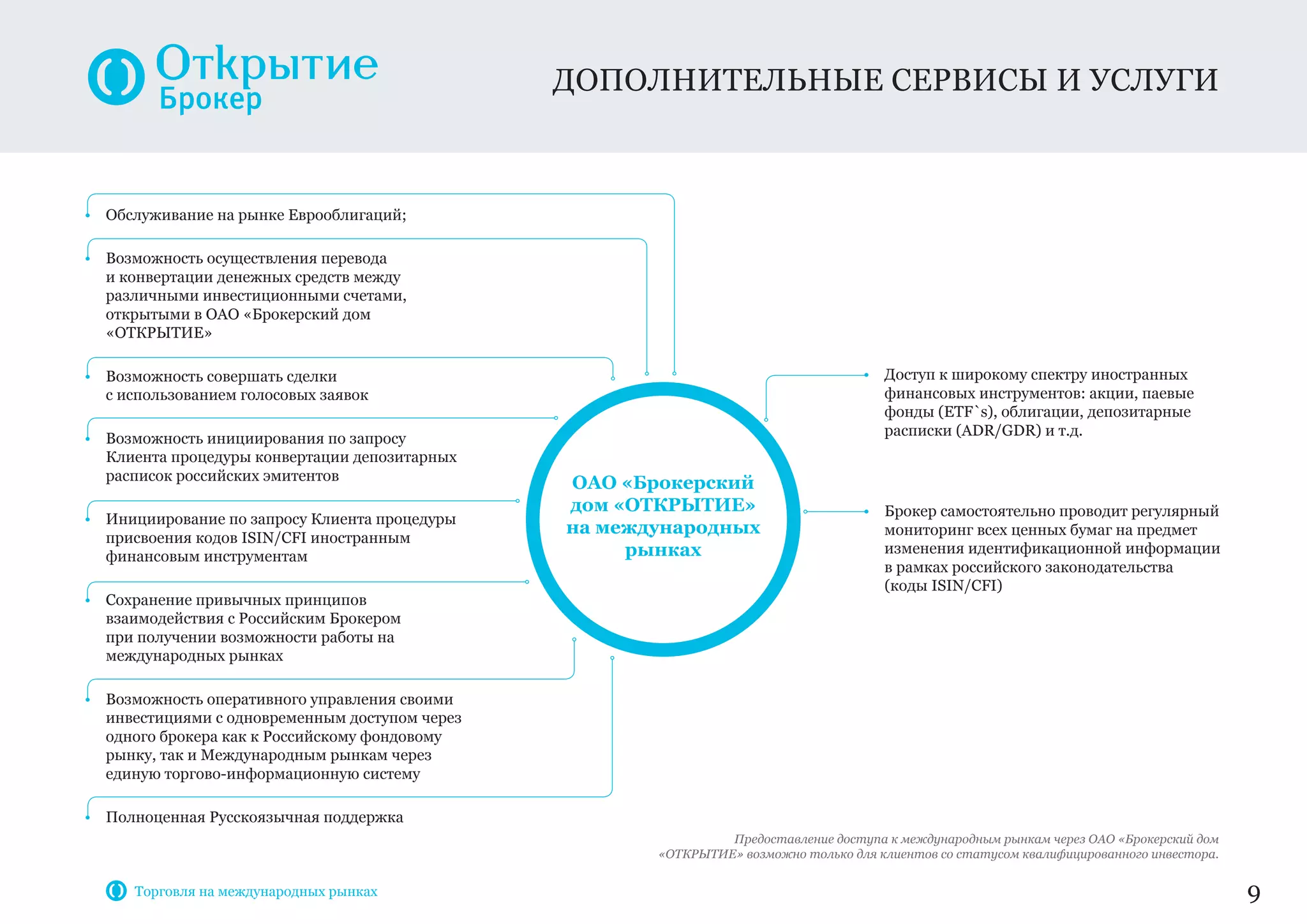 • Обслуживание на рынке Еврооблигаций;
• Возможность осуществления перевода
и конвертации денежных средств между
различными инвестиционными счетами,
открытыми в ОАО «Брокерский дом
«ОТКРЫТИЕ»
• Возможность совершать сделки
с использованием голосовых заявок
• Возможность инициирования по запросу
Клиента процедуры конвертации депозитарных
расписок российских эмитентов
• Инициирование по запросу Клиента процедуры
присвоения кодов ISIN/CFI иностранным
финансовым инструментам
• Сохранение привычных принципов
взаимодействия с Российским Брокером
при получении возможности работы на
международных рынках
• Возможность оперативного управления своими
инвестициями с одновременным доступом через
одного брокера как к Российскому фондовому
рынку, так и Международным рынкам через
единую торгово-информационную систему
• Полноценная Русскоязычная поддержка
ОАО «Брокерский
дом «ОТКРЫТИЕ»
на международных
рынках
• Доступ к широкому спектру иностранных
финансовых инструментов: акции, паевые
фонды (ETF`s), облигации, депозитарные
расписки (ADR/GDR) и т.д.
• Брокер самостоятельно проводит регулярный
мониторинг всех ценных бумаг на предмет
изменения идентификационной информации
в рамках российского законодательства
(коды ISIN/CFI)
Дополнительные сервисы и услуги
9
Предоставление доступа к международным рынкам через ОАО «Брокерский дом
«ОТКРЫТИЕ» возможно только для клиентов со статусом квалифицированного инвестора.
Торговля на международных рынках
 