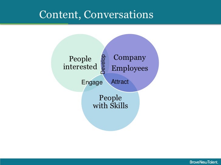 HR and Social Networking