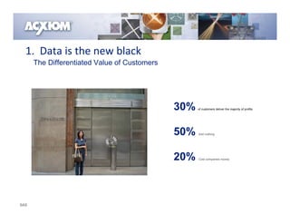 1.  Data is the new black
      The Differentiated Value of Customers




                                              30%   of customers deliver the majority of profits




                                              50%   Add nothing




                                              20%   Cost companies money




SAS
 