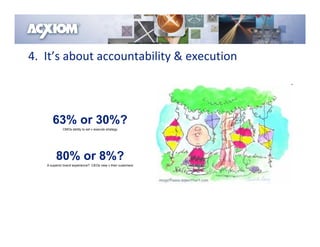 4.  It’s about accountability & execution



      63% or 30%?
             CMOs ability to set v execute strategy




        80% or 8%?
   A superior brand experience? CEOs view v their customers
 